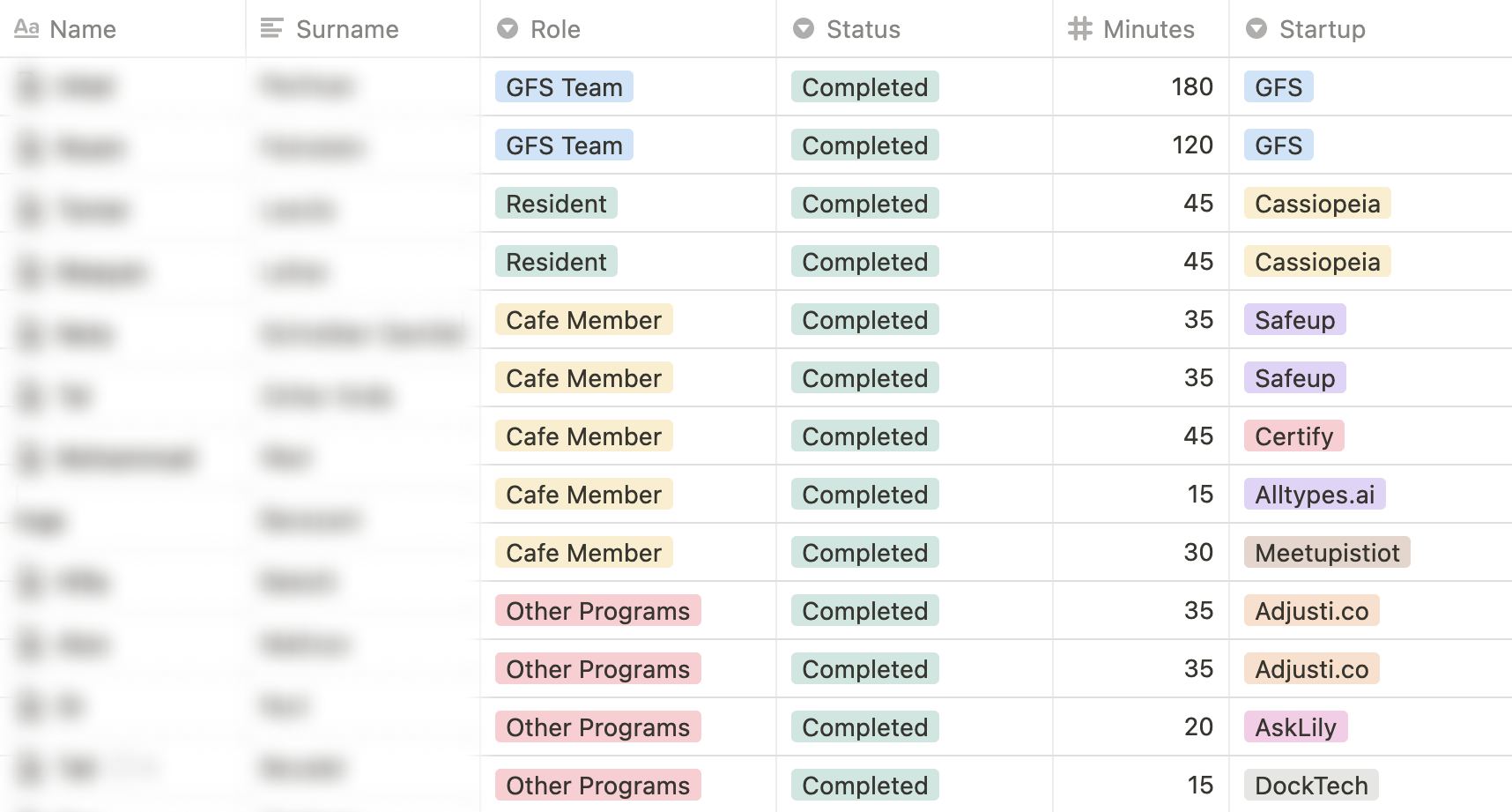 GFS Madrid research — four user types identified